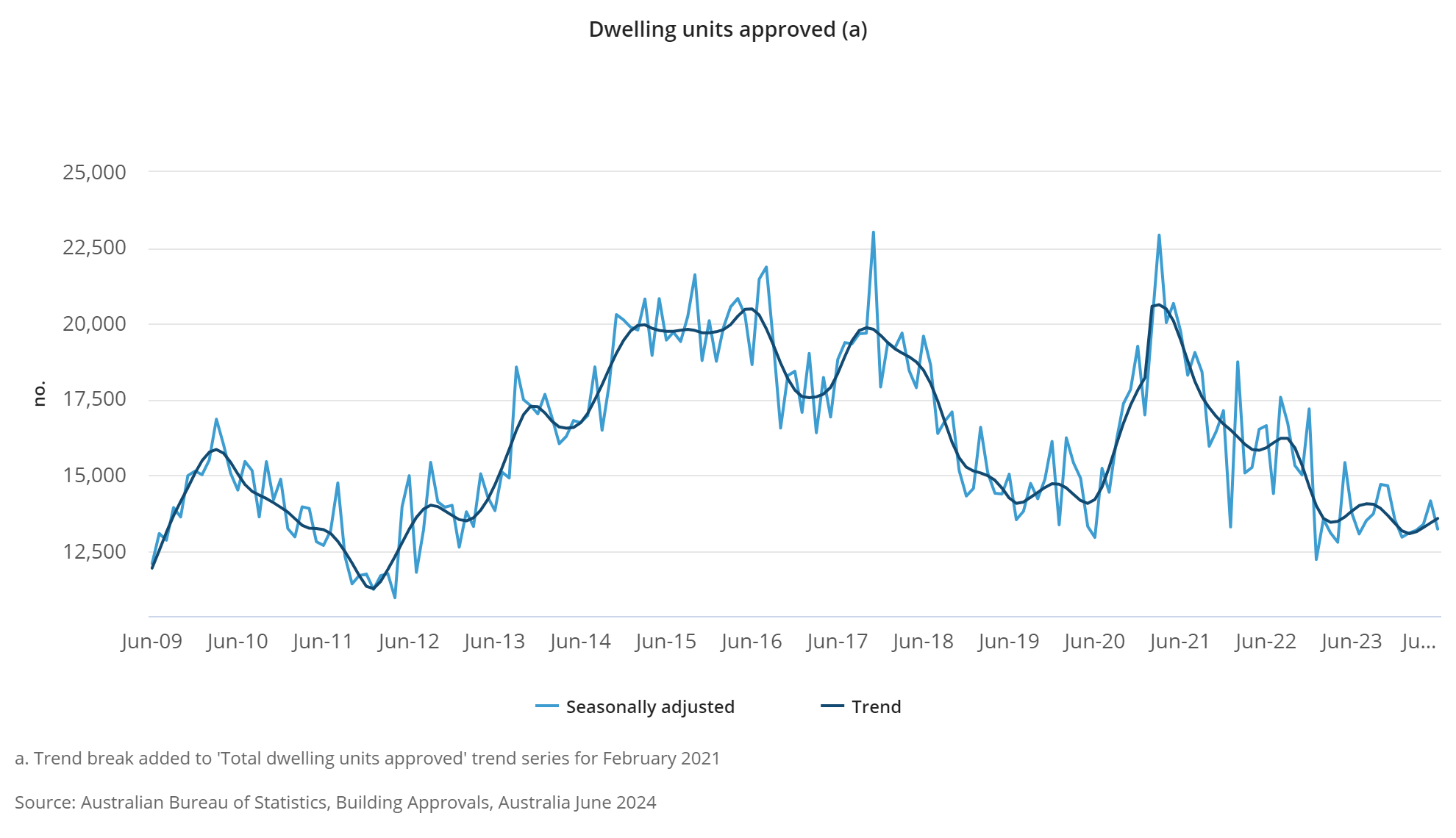 Approvals Australia